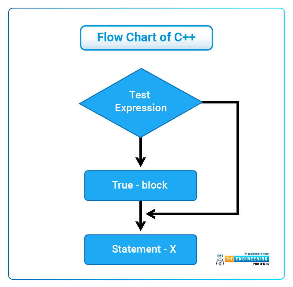 Uses of C++, Introduction to C++, Features of C++, Basic concepts of C++, syntax of C++, Comments in C++, Modifiers in C++