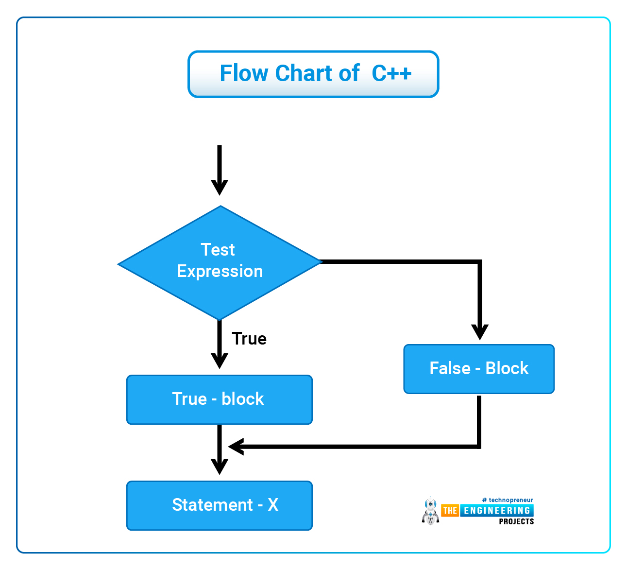 Uses of C++, Introduction to C++, Features of C++, Basic concepts of C++, syntax of C++, Comments in C++, Modifiers in C++