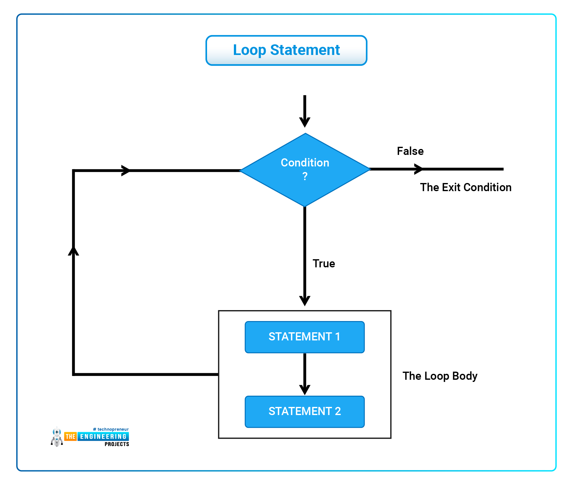 Uses of C++, Introduction to C++, Features of C++, Basic concepts of C++, syntax of C++, Comments in C++, Modifiers in C++