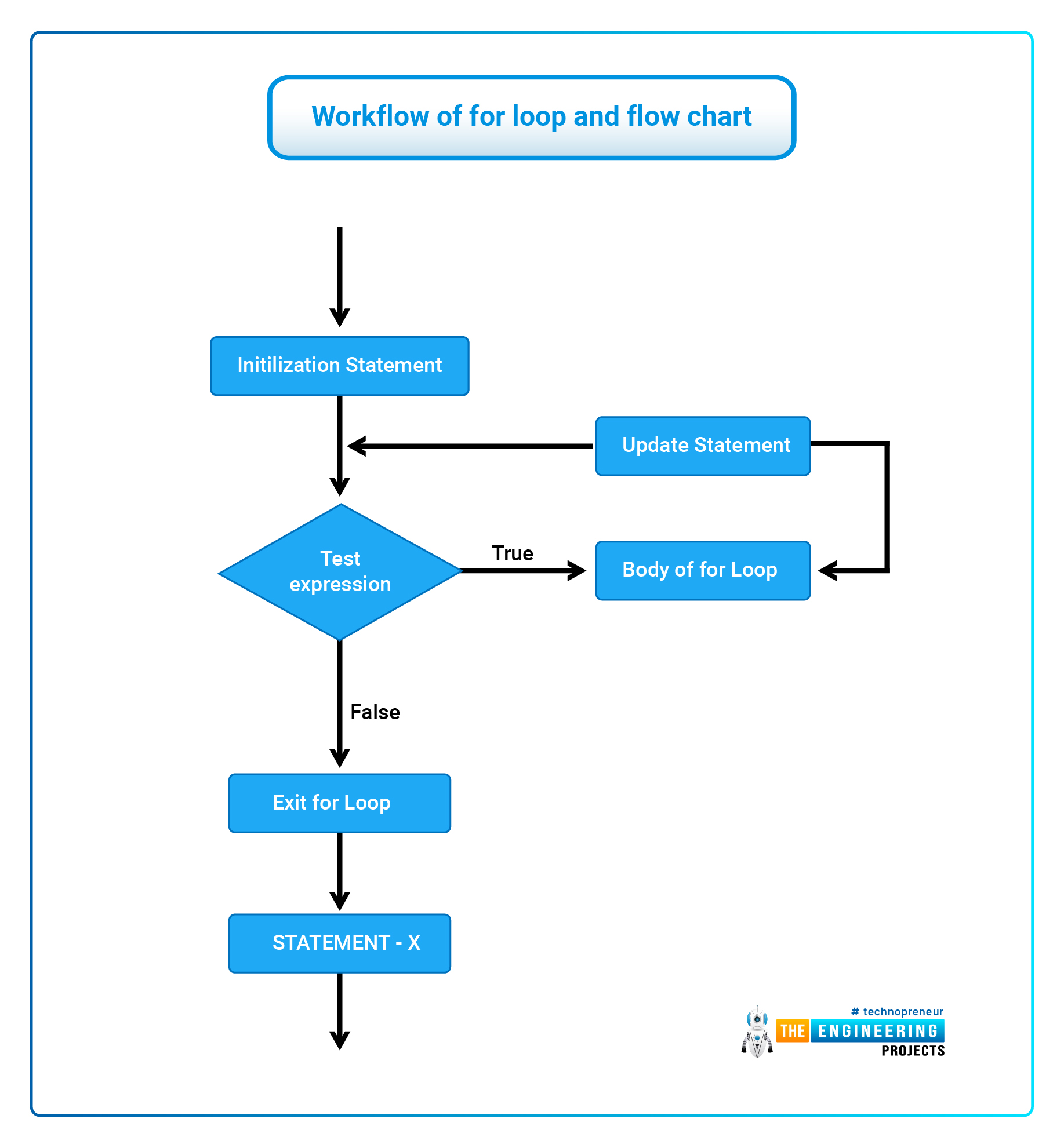 Uses of C++, Introduction to C++, Features of C++, Basic concepts of C++, syntax of C++, Comments in C++, Modifiers in C++