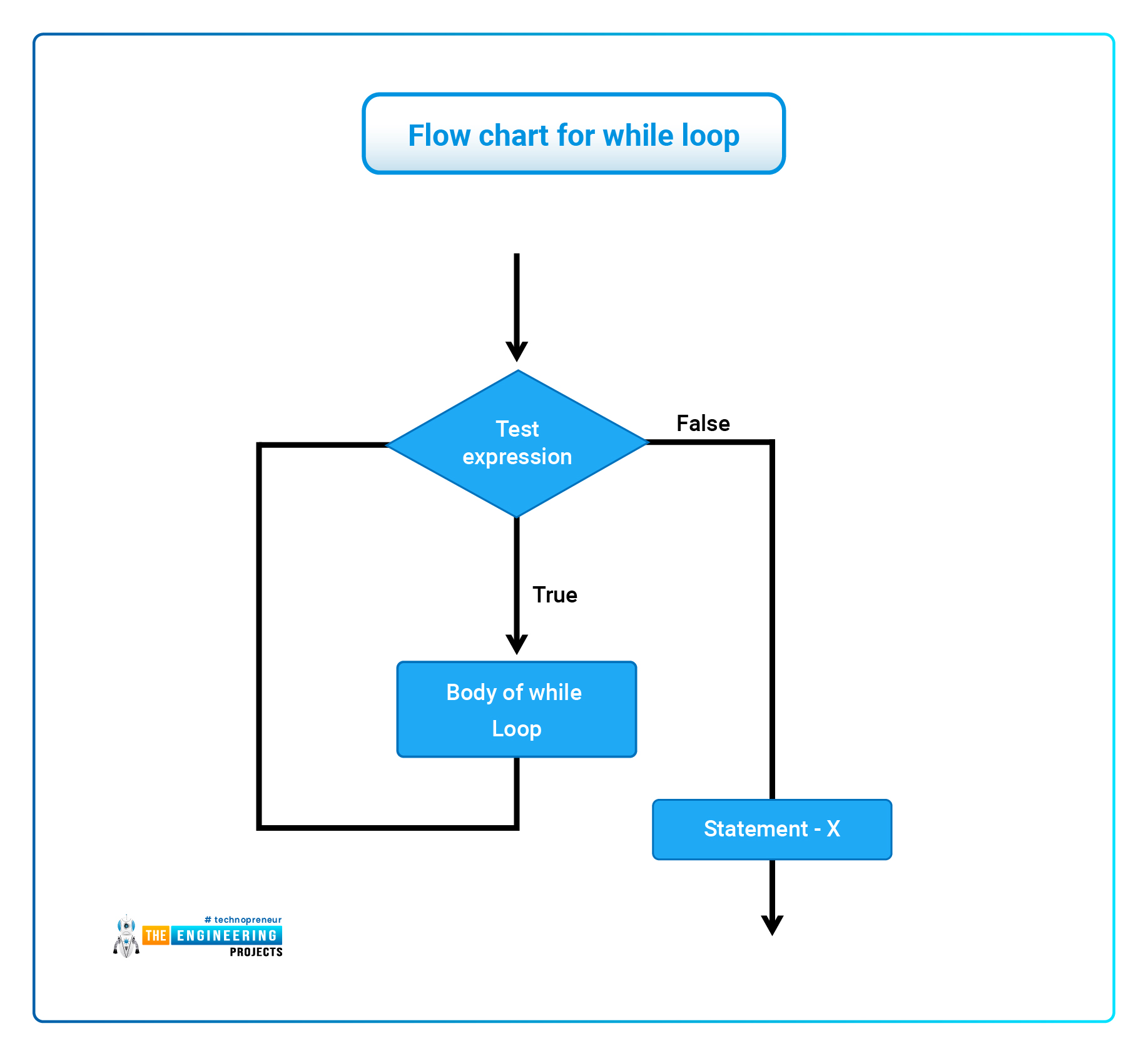 Uses of C++, Introduction to C++, Features of C++, Basic concepts of C++, syntax of C++, Comments in C++, Modifiers in C++