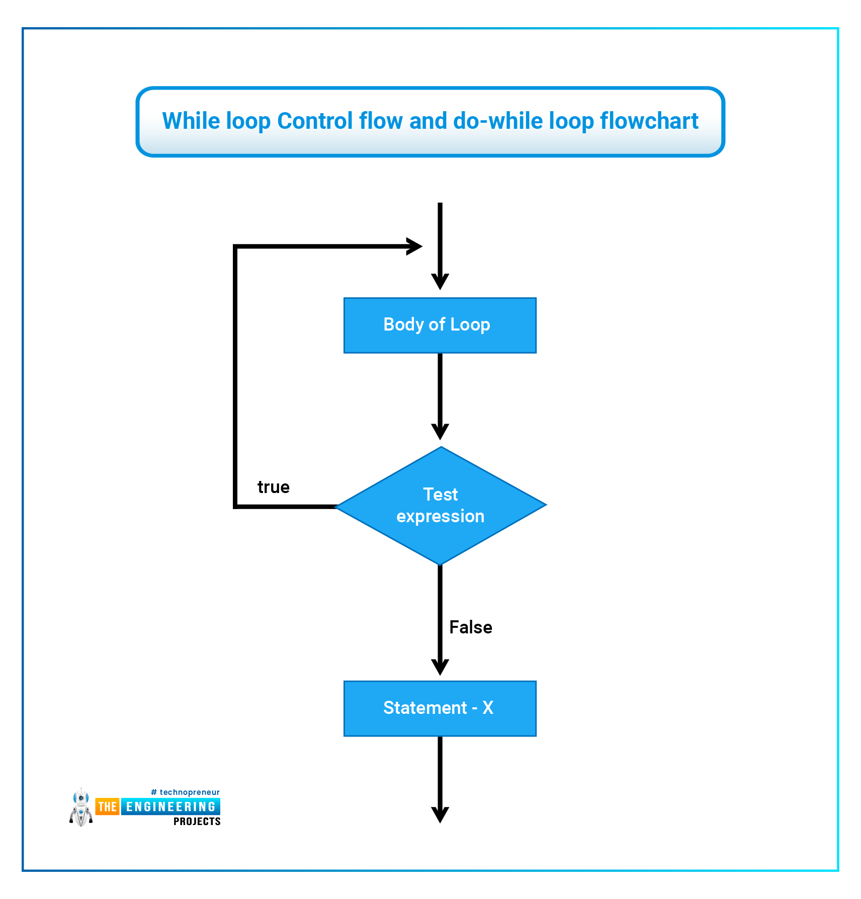 Uses of C++, Introduction to C++, Features of C++, Basic concepts of C++, syntax of C++, Comments in C++, Modifiers in C++