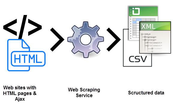 An Overview of Content Scraping Protection, content scrapping