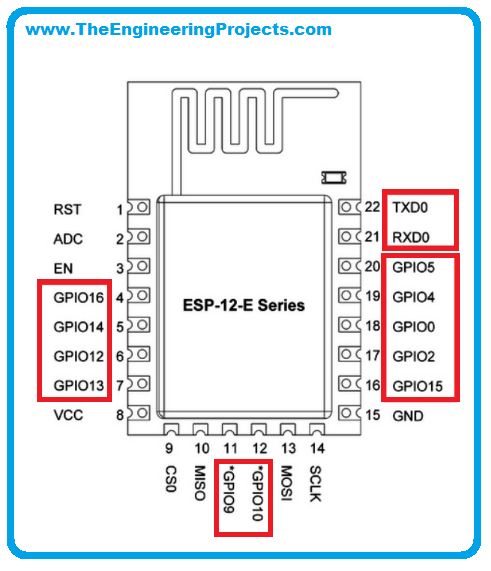 ESP8266, NodeMCU GPIOs, ESP-12 modules ,ESP-12 pins, ESP8266 datasheet, Main functions for GPIO in the Arduino IDE, 