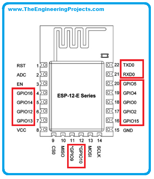 ESP8266 Pinout, Datasheet, Features & Applications - The Engineering  Projects