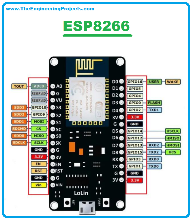 ESP8266, NodeMCU GPIOs, ESP-12 modules ,ESP-12 pins, ESP8266 datasheet, Main functions for GPIO in the Arduino IDE, 