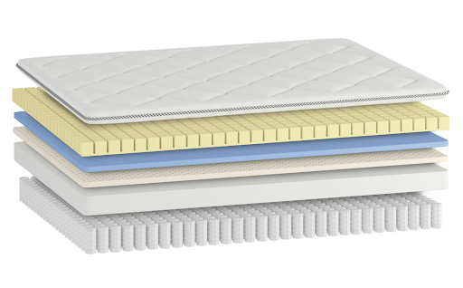 Surprising Technology In Top Mattresses