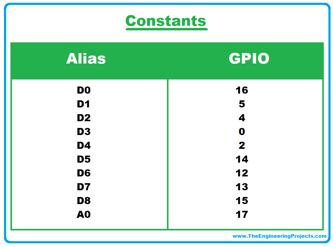 ESP8266, NodeMCU GPIOs, ESP-12 modules ,ESP-12 pins, ESP8266 datasheet, Main functions for GPIO in the Arduino IDE, 