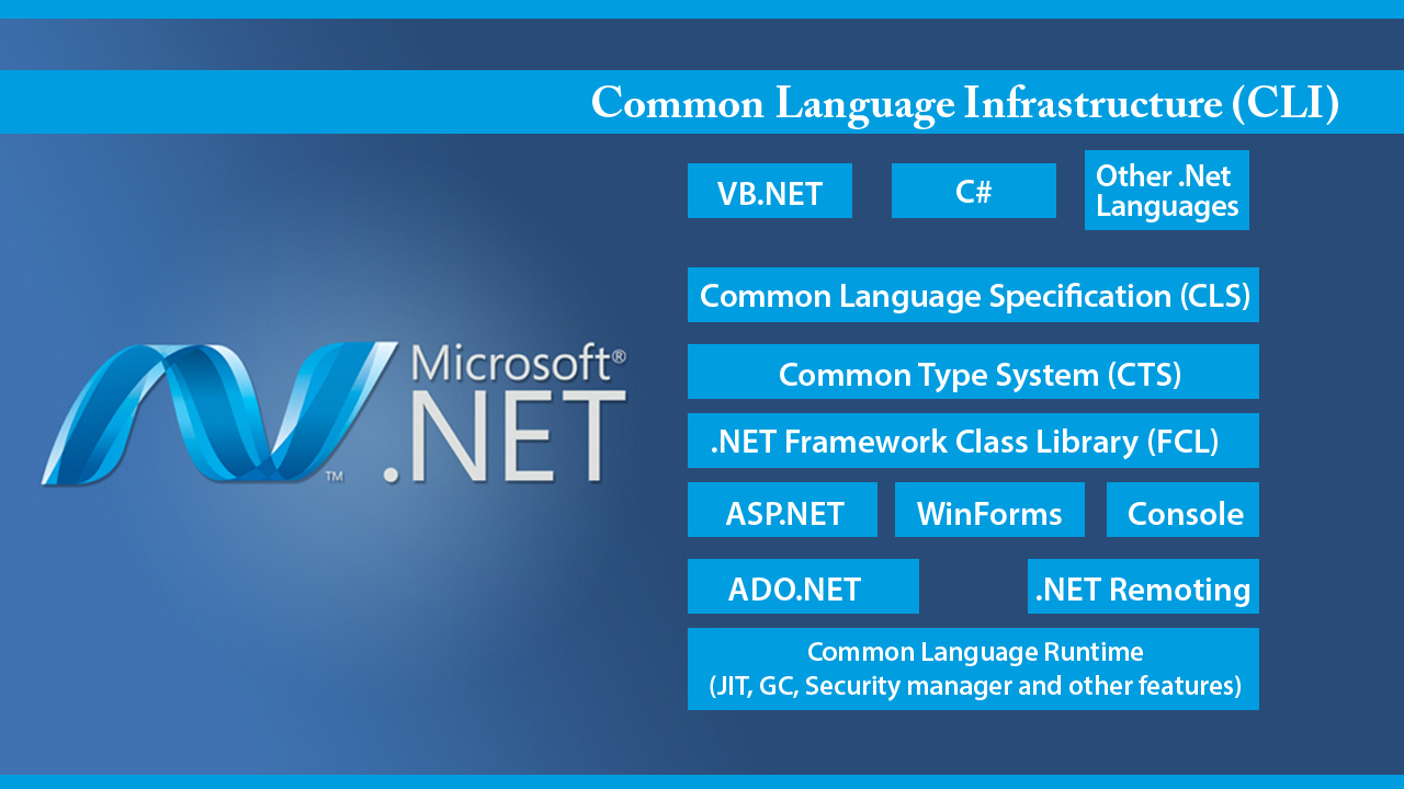 How to setup c# environment, install visual studio, how to install visual studio, visual studio installation, visual studio download, visual studio install