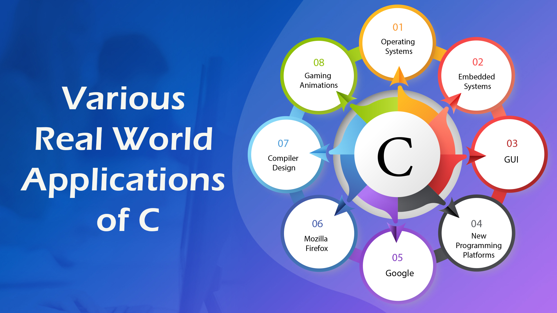 what is IDE, components of ide, ide to run c#, ides to run c#, c# ide, List of C# Ides