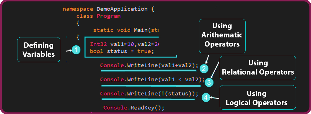 c# data types, value data types, pointer data types, c# variables, c# operators, Logical operators in c#