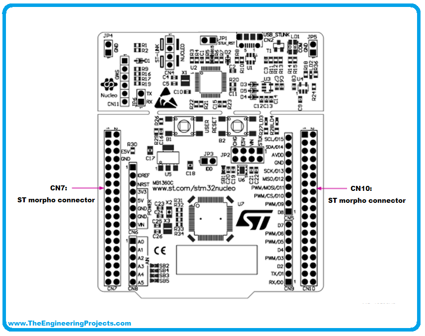 Introduction to STM32 Microcontrollers, STM32 Family, STM32 Mainstream, STM32 Ultra-Low-Power, STM32 High-Performance, STM32 Wireless, The Nucleo Development Board, STM32 Nucleo-64 parts, STM32 Nucleo-64 connectors, Setting-Up the Tool-Chain, First Project in STM using STM32CubeIDE, Blinking LED, Steps to generate the config. files from STM32CubeMX, Creating a new STM32CubeMX project, User Code Blinking Led, Data type C programs