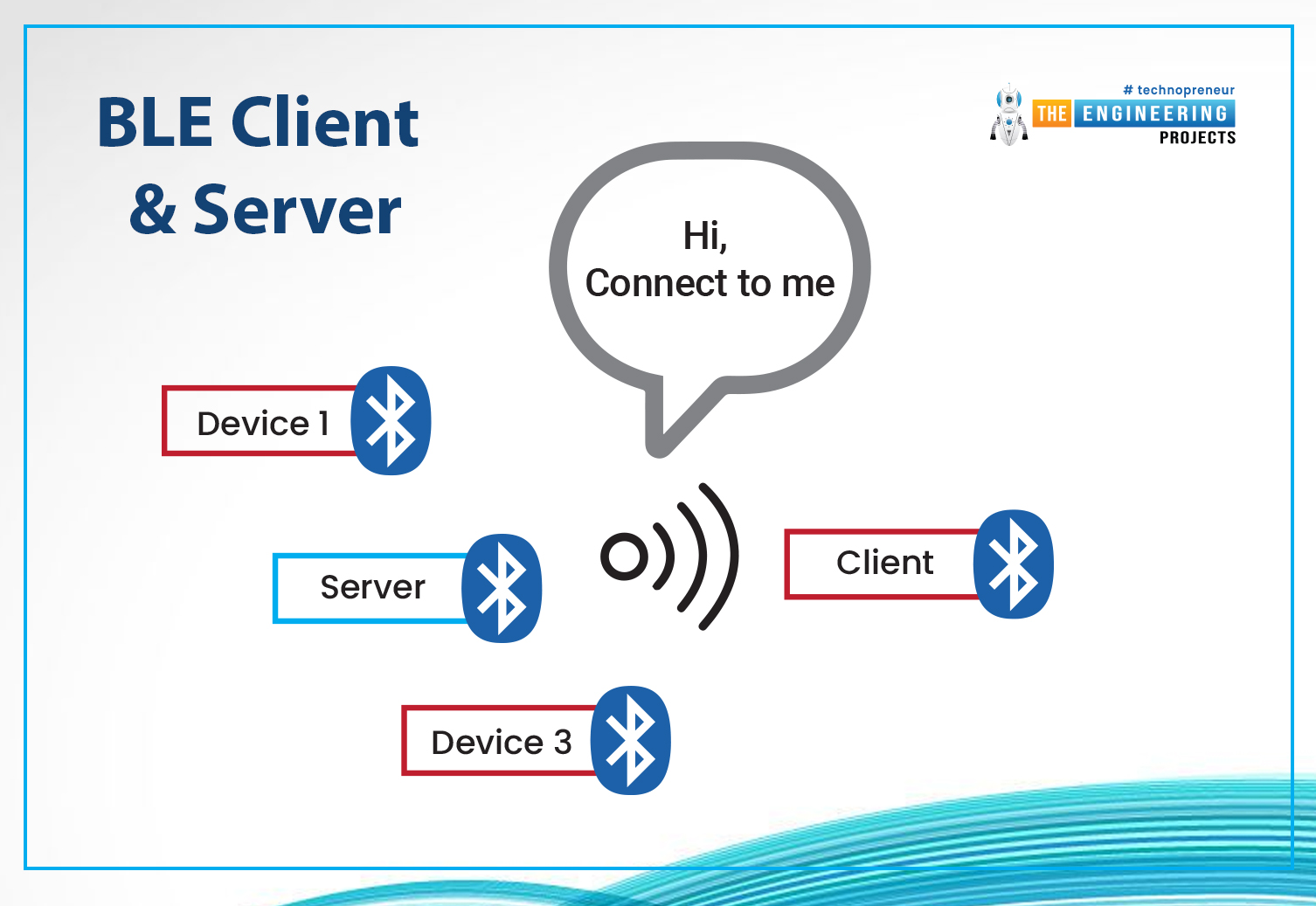 What is BLE, esp32 ble, ble esp32, esp32 ble client, esp32 ble server, esp32 ble communication, esp32 bluetooth, bluetooth esp32