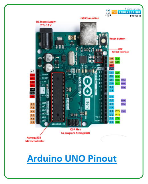 Introduction to Arduino UNO REV3 - The Engineering Projects