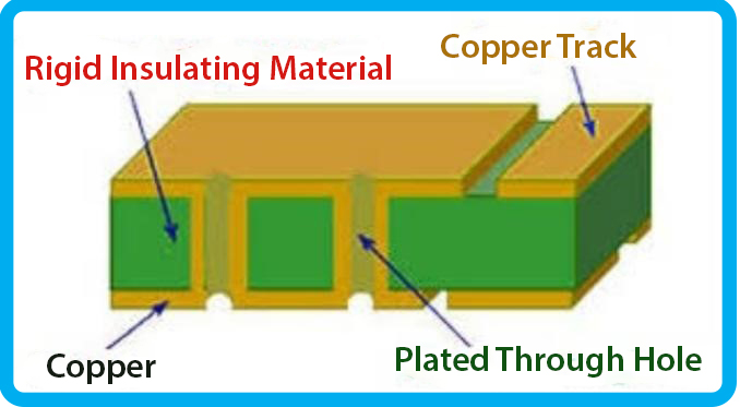 double layer pcb, double layer pcb manufacturing process, double layer printed circuit board, PCB double layer