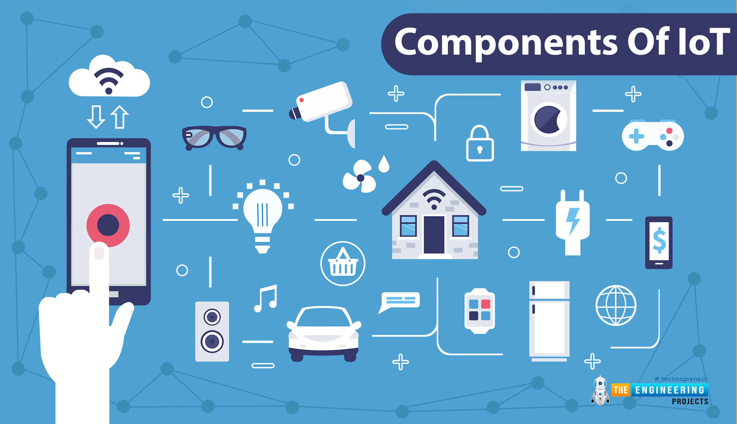 Introduction of IoT components, IoT components, sensors in Iot, connectivity, gateway, cloud computing, user interface, GUI