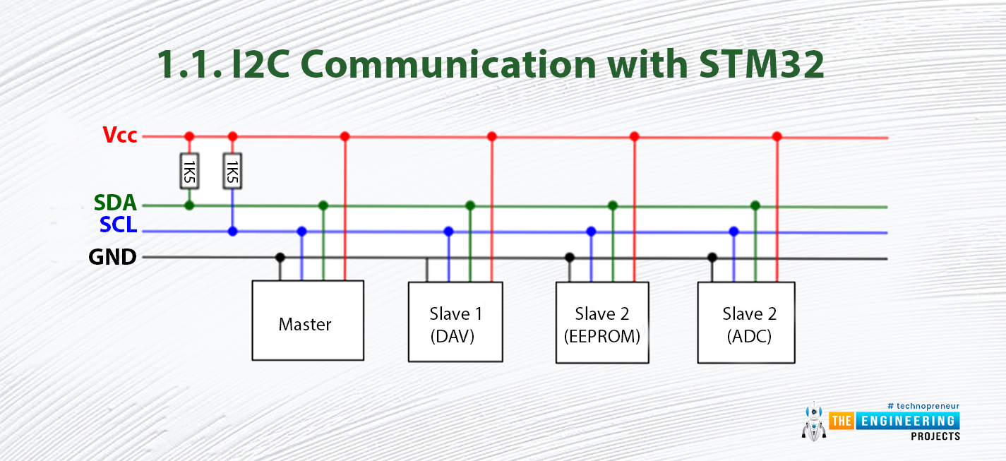 STM32 I2c Communication, STM32 I2c, stm32 I2c master, stm32 i2c slave, I2c in stm32, i2c communication in stm32
