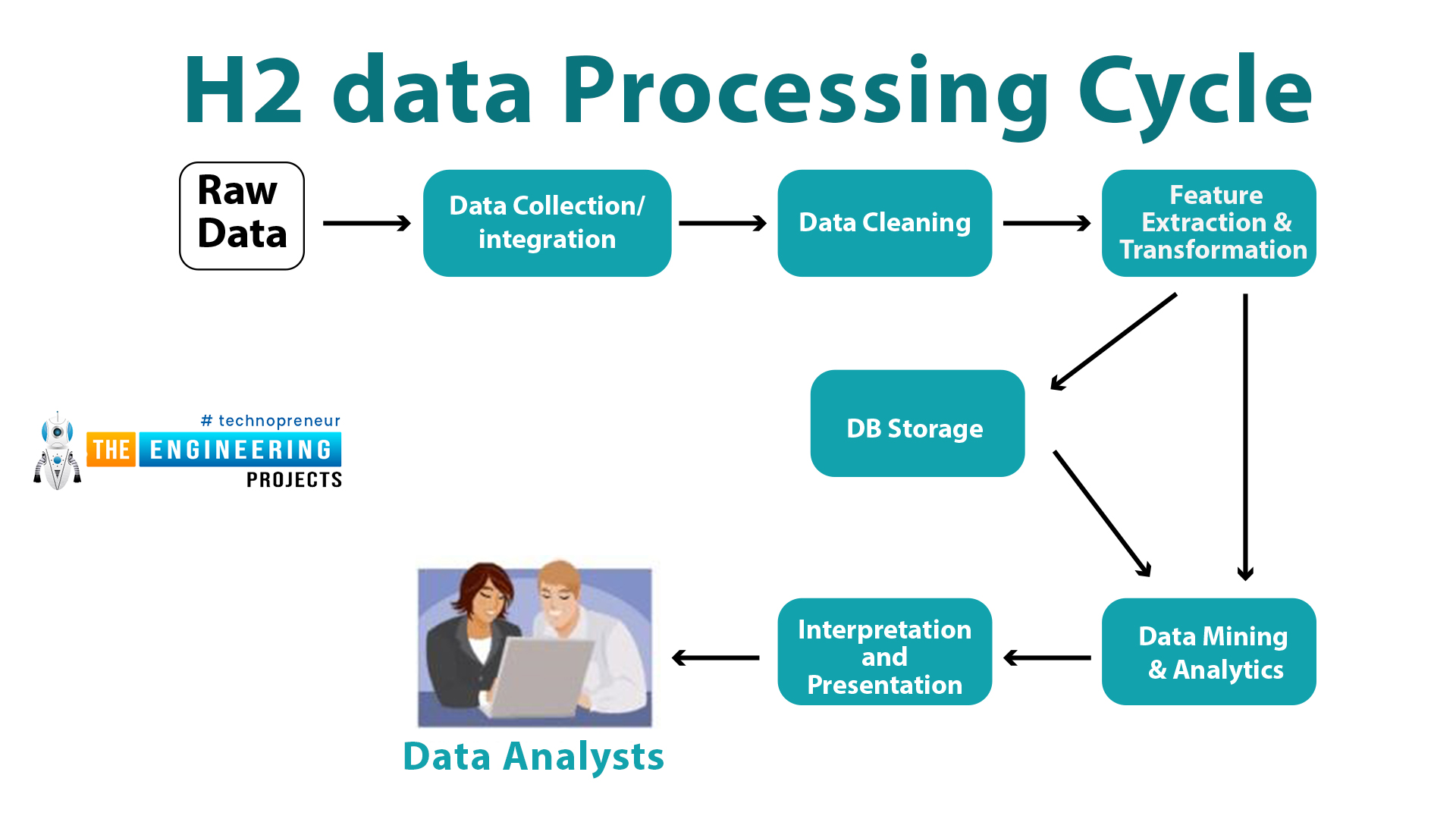 Introduction of IoT components, IoT components, sensors in Iot, connectivity, gateway, cloud computing, user interface, GUI