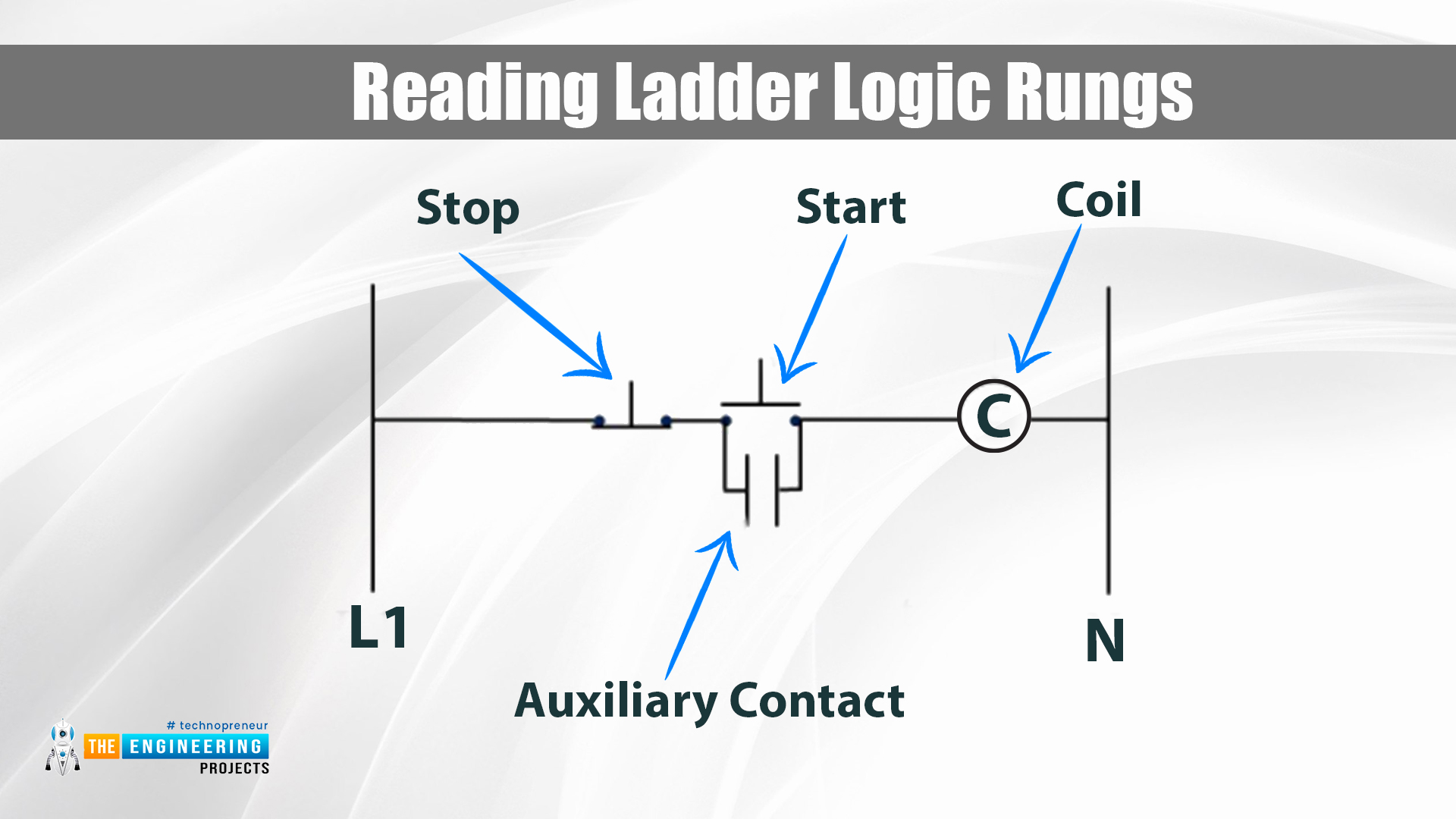 Relay Logic Control vs PLC, plc, intro to plc, ladder logic, ladder logic programming, ladder logic series, ladder logic plc, plc ladder logic, plc ladder programming