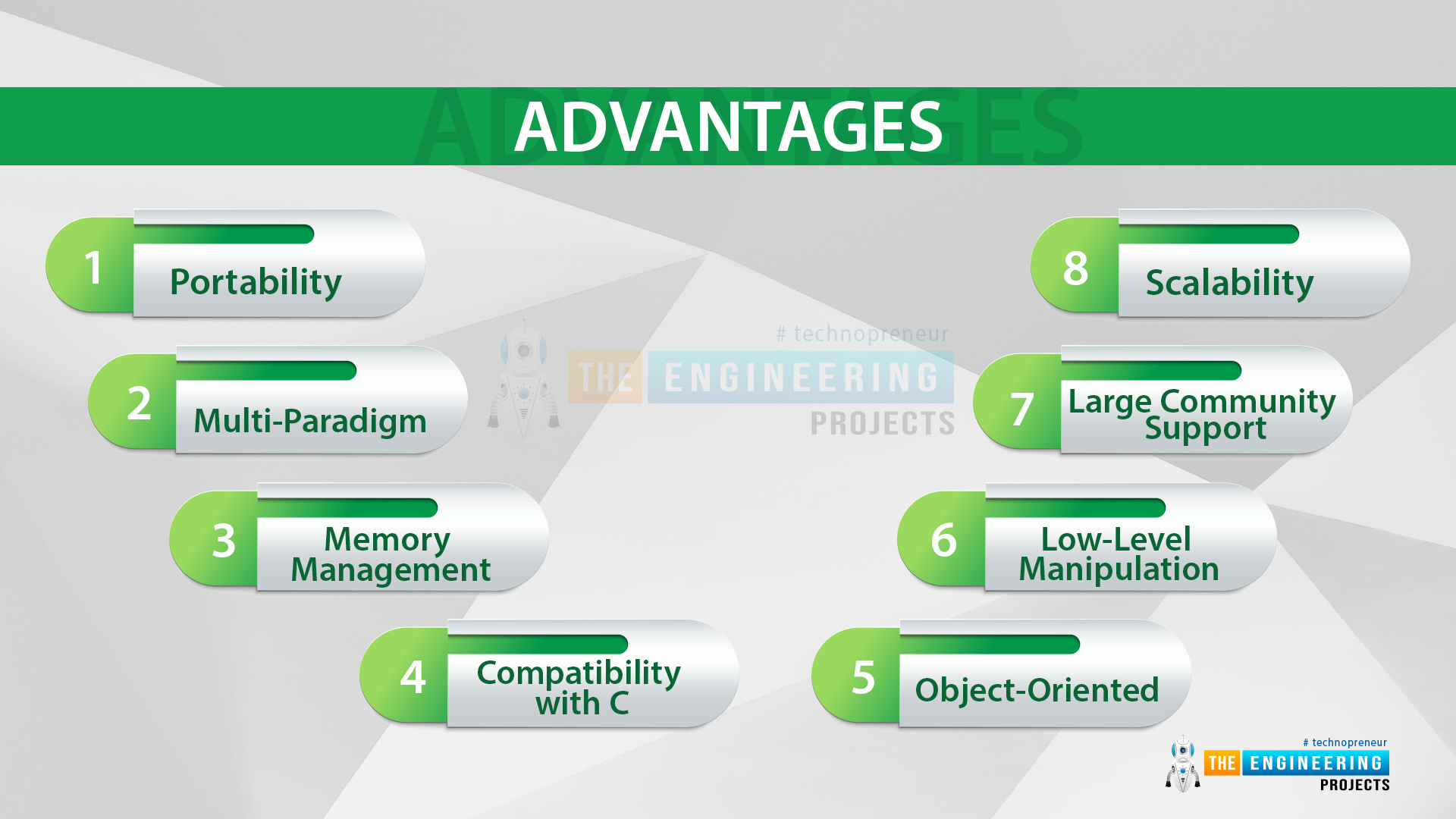 The Secret Of Programming languages in 2021