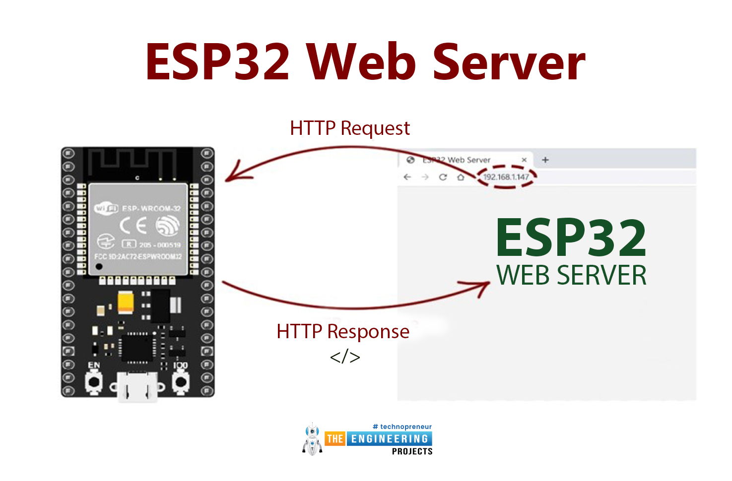 esp32, esp32 wifi, esp32 web server, esp32 webserver, webserver esp32, web server esp32, esp32 server mode