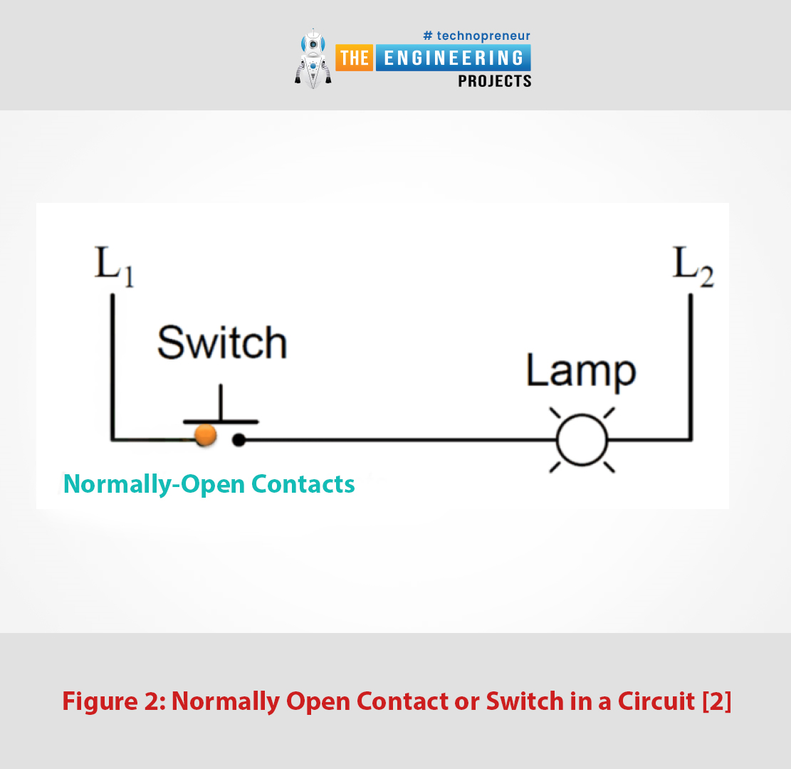 Ladder logic contact, Normally open contact, Normally close contact, The coil, Create our very first ladder program, Creating a new project on the TIA portal, Writing the first program on the TIA portal software, Simulating the first ladder logic program, Simulating our first program, Simulating ANR, OR, and NOT logic, AND logic, OR logic, NOT logic, Enjoying simulation of the latching ladder program, Latching output, Latching ladder code simulation, Latching using set and reset, The signal edges