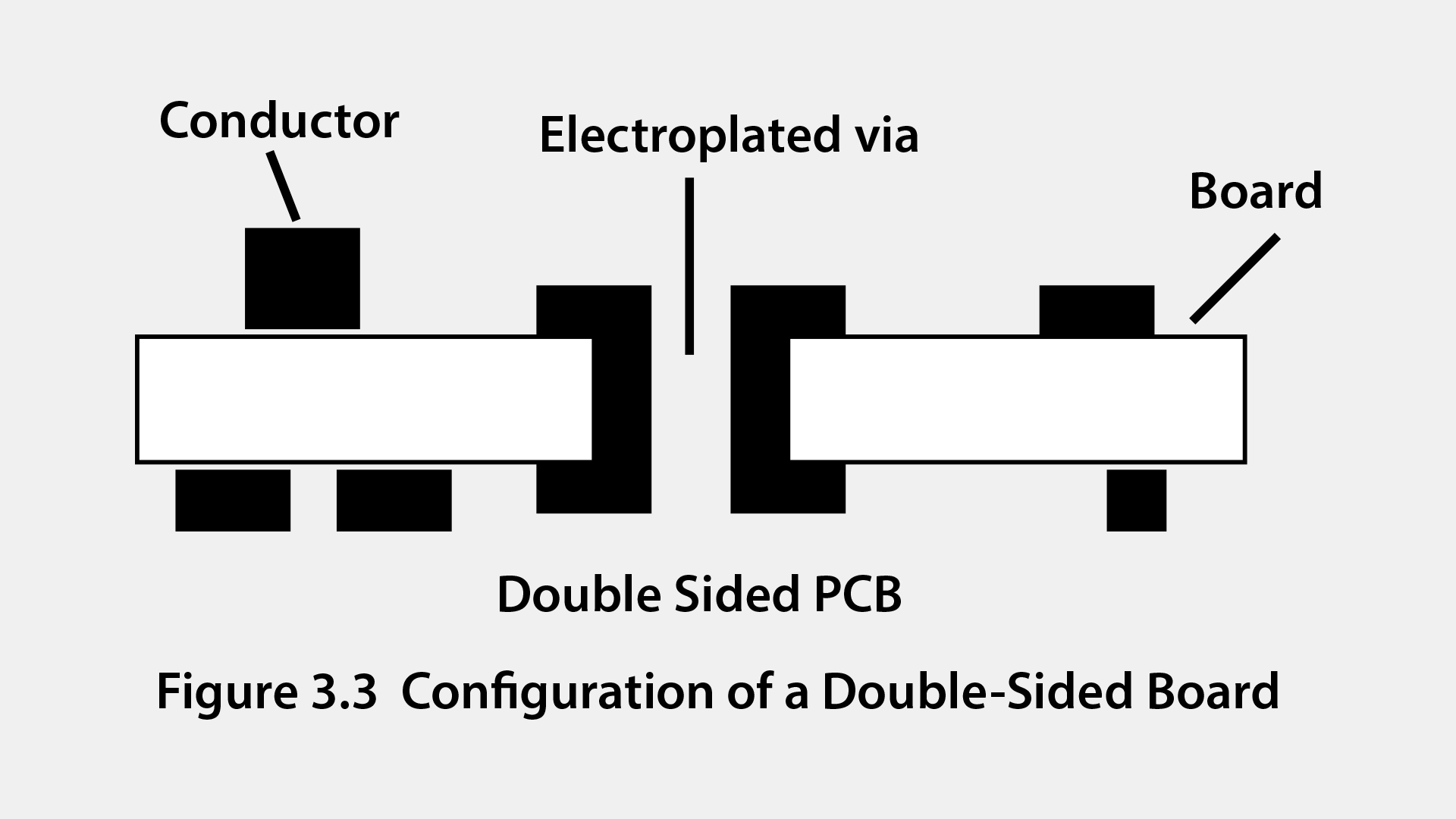 double layer pcb, double layer pcb manufacturing process, double layer printed circuit board, PCB double layer