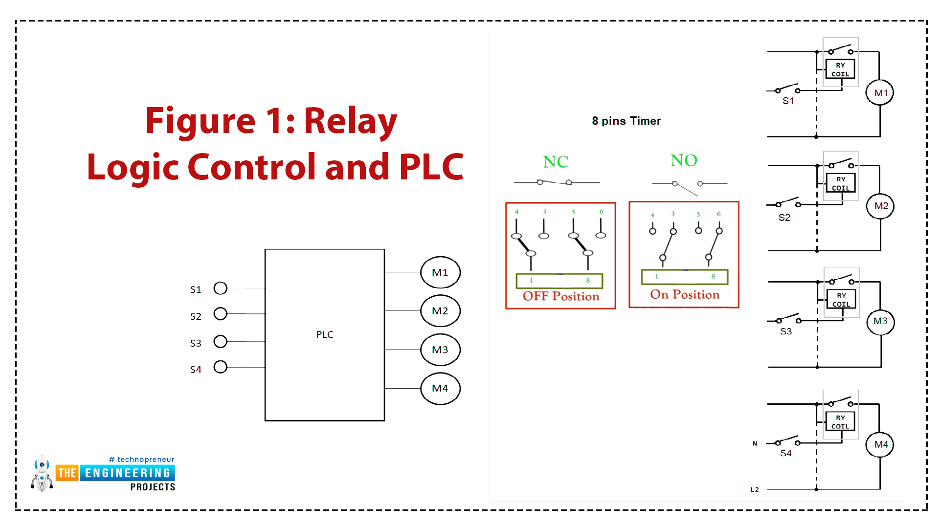 Relay Logic Control vs PLC, plc, intro to plc, ladder logic, ladder logic programming, ladder logic series, ladder logic plc, plc ladder logic, plc ladder programming