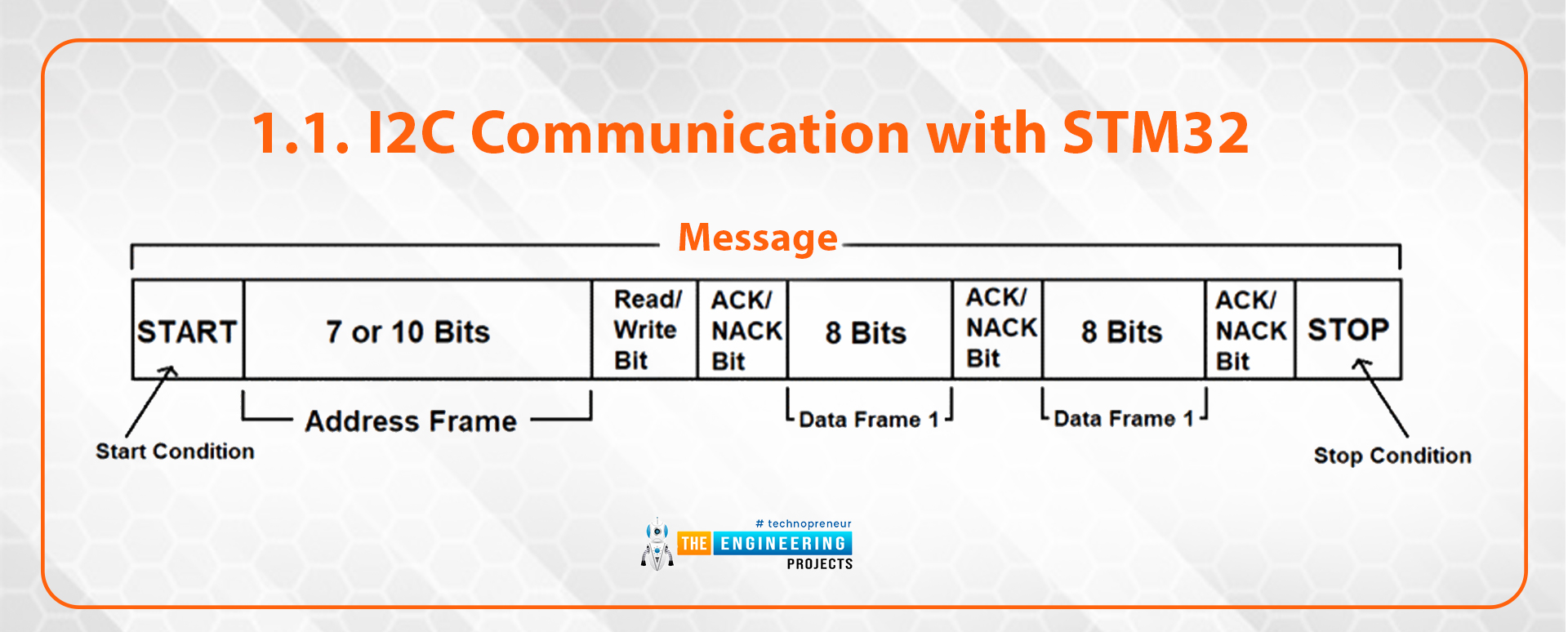 STM32 I2c Communication, STM32 I2c, stm32 I2c master, stm32 i2c slave, I2c in stm32, i2c communication in stm32