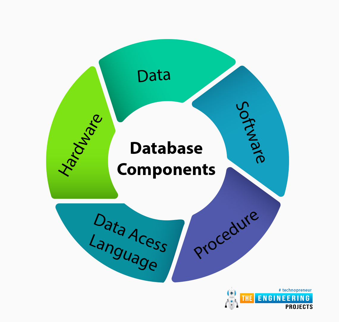 C#, C# crud, C# crud operations, crud c#, c# sql, sql database C#