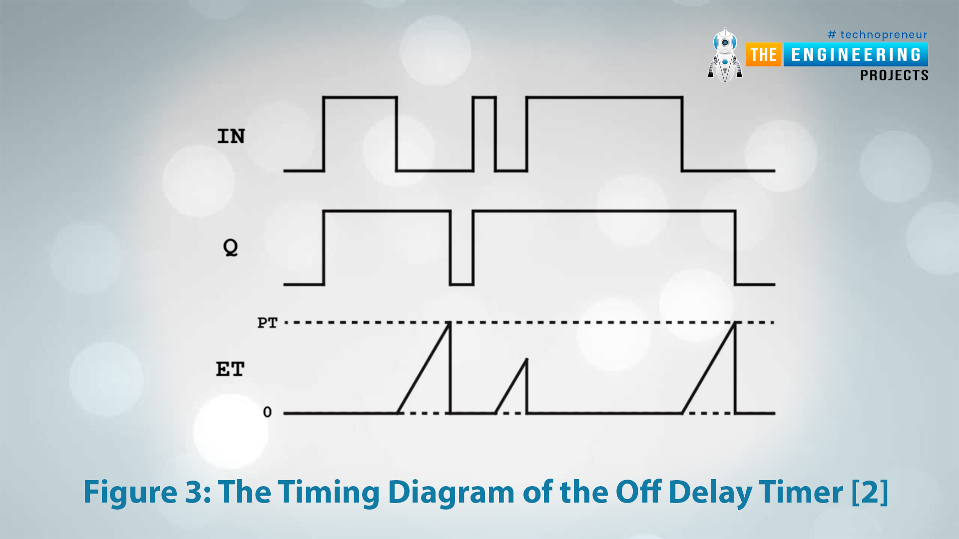 What are timers used for in industrial applications, How do timers work, The advantages of timers in PLC over that in relay timers, Timers type, ON-DELAY timer, OFF-DELAY timer, Pulse timer, Accumulative timer, Timers in PLC and ladder logic program, Generate ON delay timer instruction, ON-Delay example ladder program, OFF-Delay example ladder program, Pulse timer example