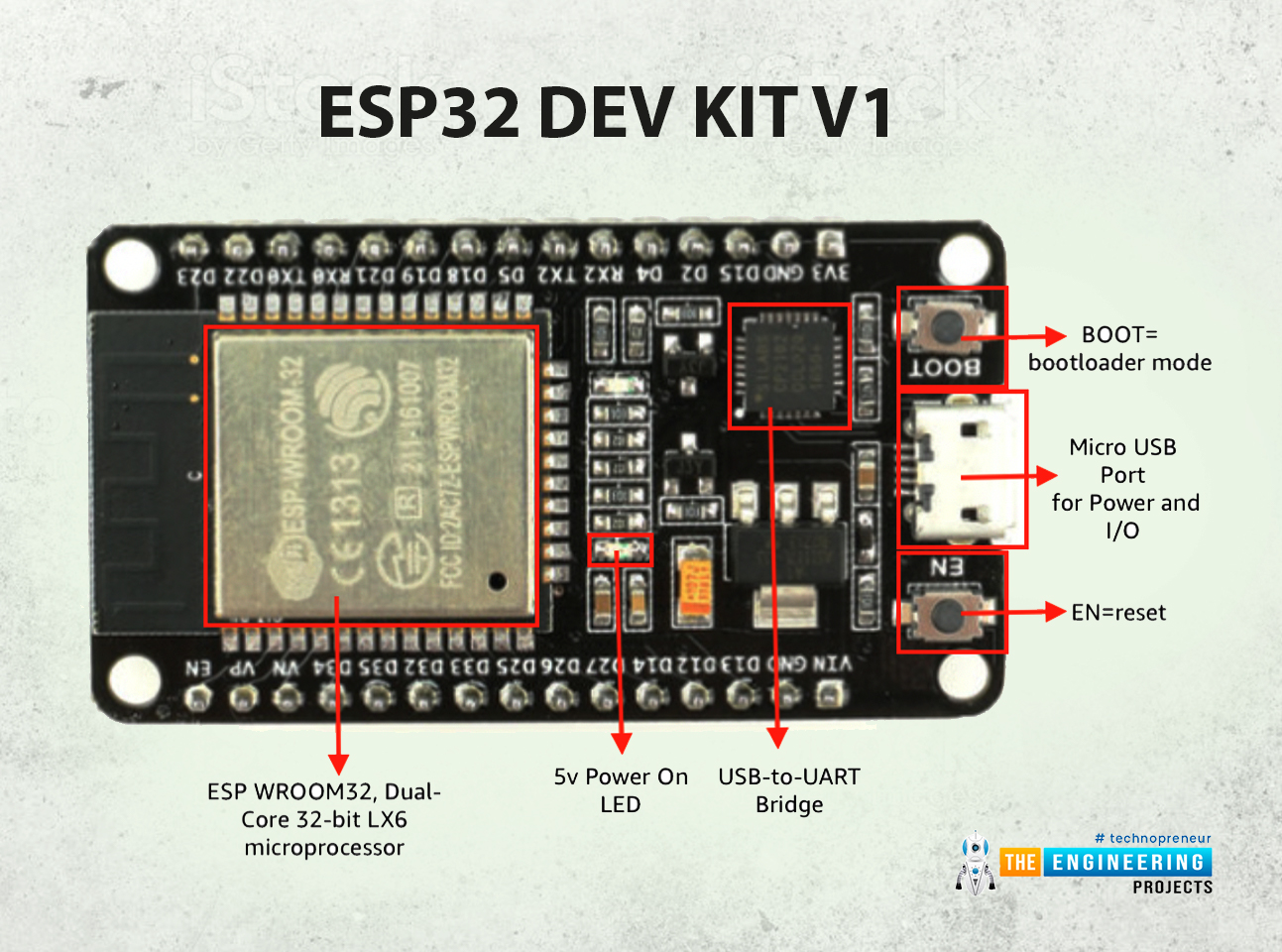 Introduction To Esp32 Programming Series The Engineering Projects