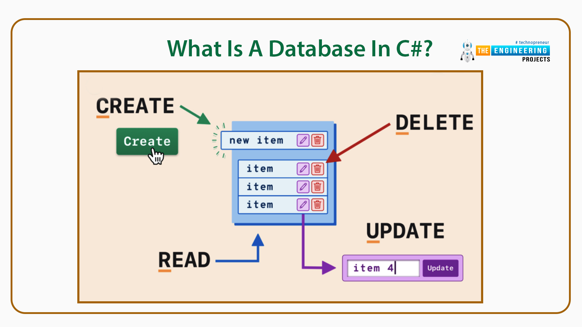 C#, C# crud, C# crud operations, crud c#, c# sql, sql database C#