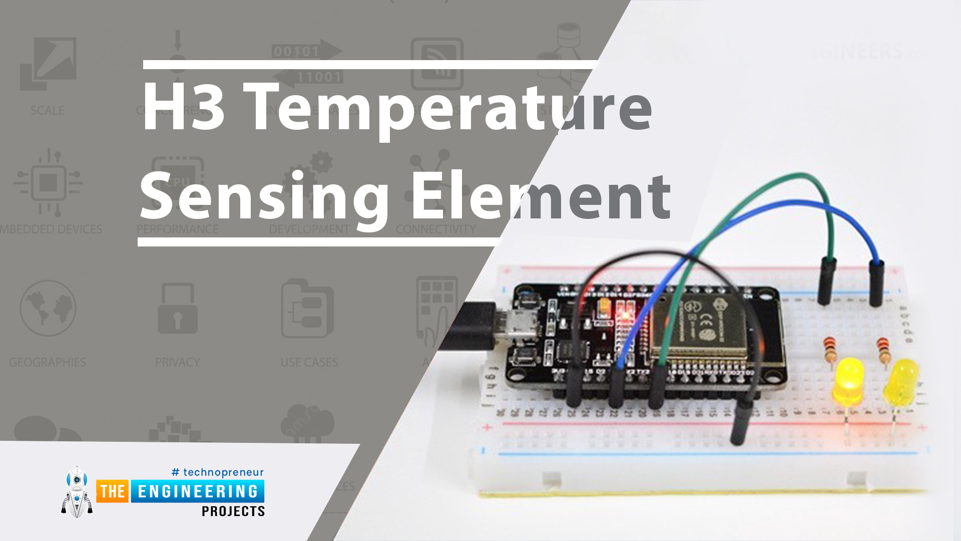 Introduction of IoT components, IoT components, sensors in Iot, connectivity, gateway, cloud computing, user interface, GUI