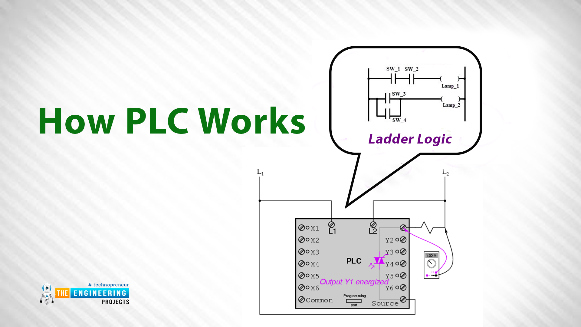 Relay Logic Control vs PLC, plc, intro to plc, ladder logic, ladder logic programming, ladder logic series, ladder logic plc, plc ladder logic, plc ladder programming