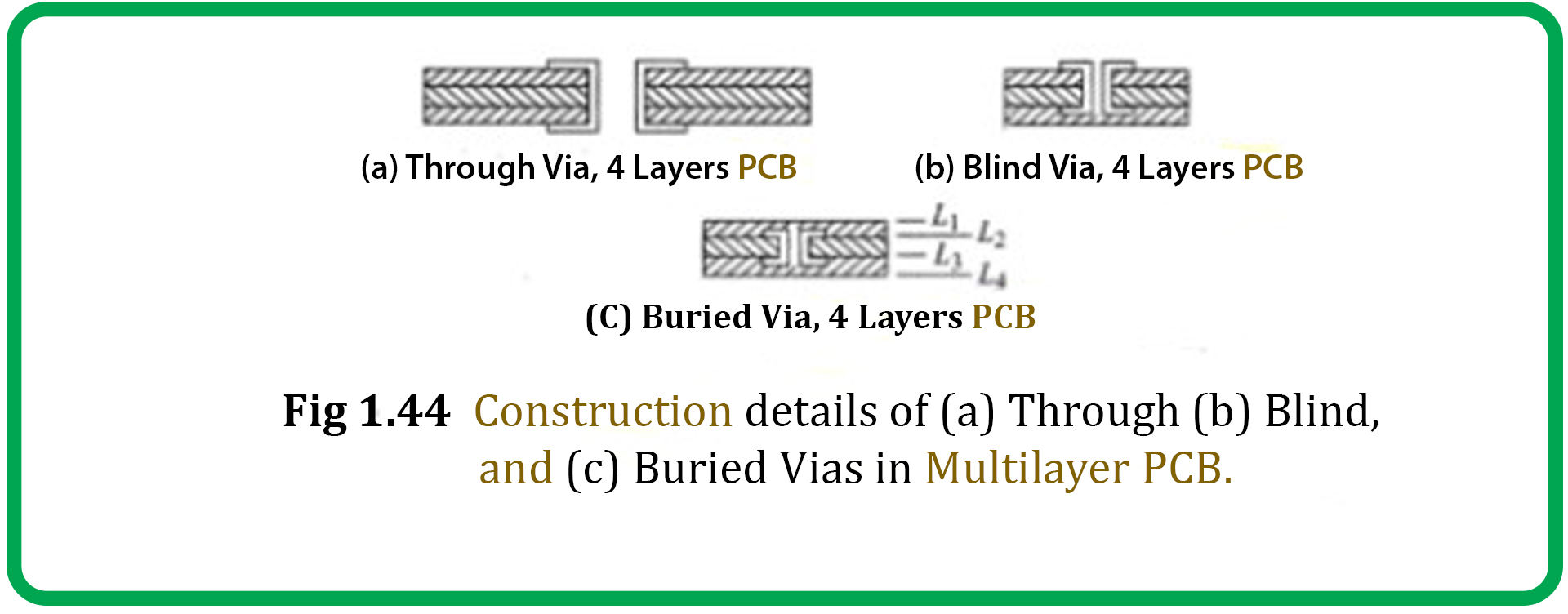 Introduction to Multi-layer PCBs, Criteria for classification of multi-layer PCBs, Overview of Multi-layer PCB, Construction of Multi-layer PCB, Problem faced by experts in developing multi-layer PCBs, What is prepreg, Lamination method of Multi-layer PCB, Why do we need multi-layer PCB, Common mistakes the in developing process of multi-layer PCBs, Advantages of multi-layer PCBs, Disadvantages of multi-layer PCBs, Applications of multi-layer PCBs
