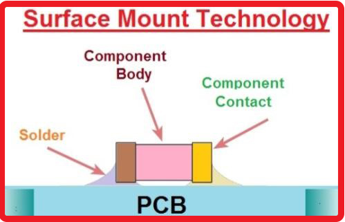 double layer pcb, double layer pcb manufacturing process, double layer printed circuit board, PCB double layer