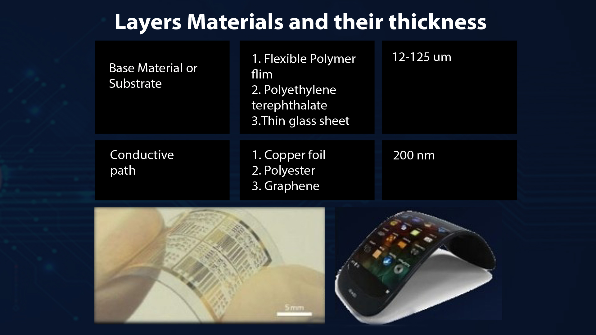 Flexible PCB overview, Flexible PCB definition, Types of flexible PCB, Materials used in FPCB, Manufacturing Process of FPCB in steps, Applications of flexible printed circuit boards, FPCB Market, Advantages or benefits of flexible PCB, Disadvantages or drawbacks of FPCB, Development prospect of flexible PCB, Parameters on which the cost of FPCB depends