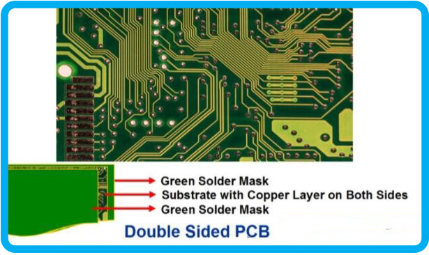 double layer pcb, double layer pcb manufacturing process, double layer printed circuit board, PCB double layer