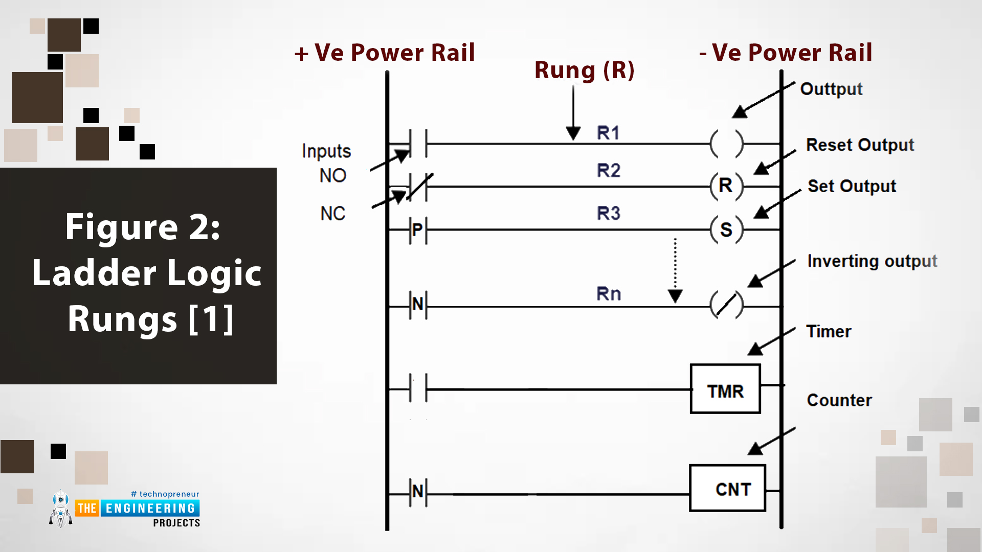 Relay Logic Control vs PLC, plc, intro to plc, ladder logic, ladder logic programming, ladder logic series, ladder logic plc, plc ladder logic, plc ladder programming