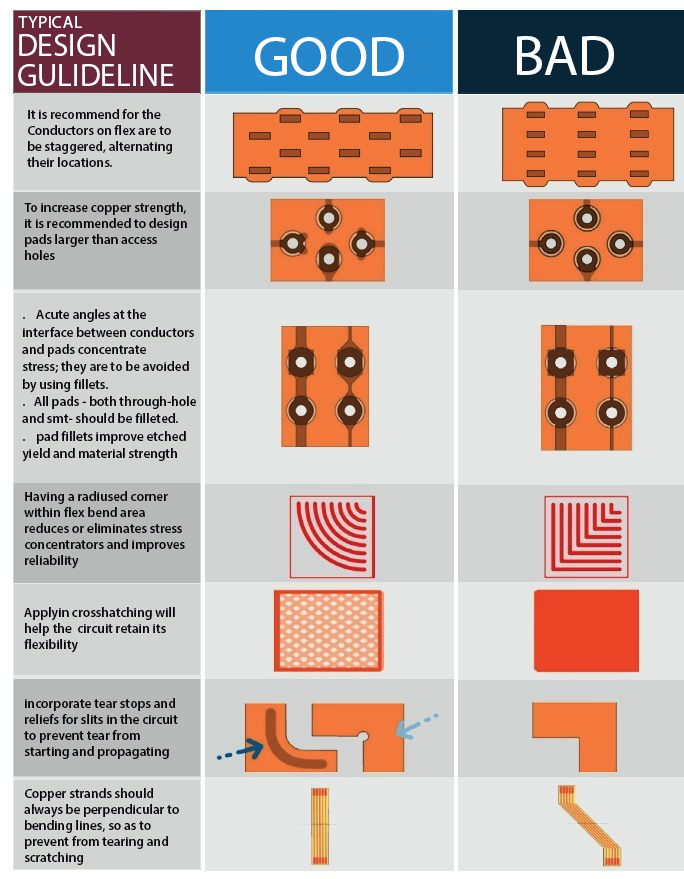 Flexible PCB overview, Flexible PCB definition, Types of flexible PCB, Materials used in FPCB, Manufacturing Process of FPCB in steps, Applications of flexible printed circuit boards, FPCB Market, Advantages or benefits of flexible PCB, Disadvantages or drawbacks of FPCB, Development prospect of flexible PCB, Parameters on which the cost of FPCB depends, FPCB design guideline