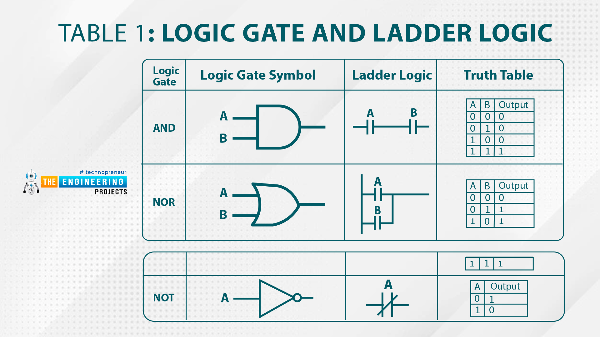 Relay Logic Control vs PLC, plc, intro to plc, ladder logic, ladder logic programming, ladder logic series, ladder logic plc, plc ladder logic, plc ladder programming