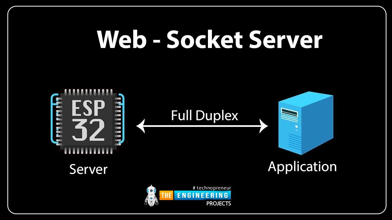 What is a web socket server, How web socket protocol is different from HTTP protocol, What is hand shaking in networking, Three-way handshaking, Web socket application, Creating web socket server using ESP32 module, Code Testing, Web socket client