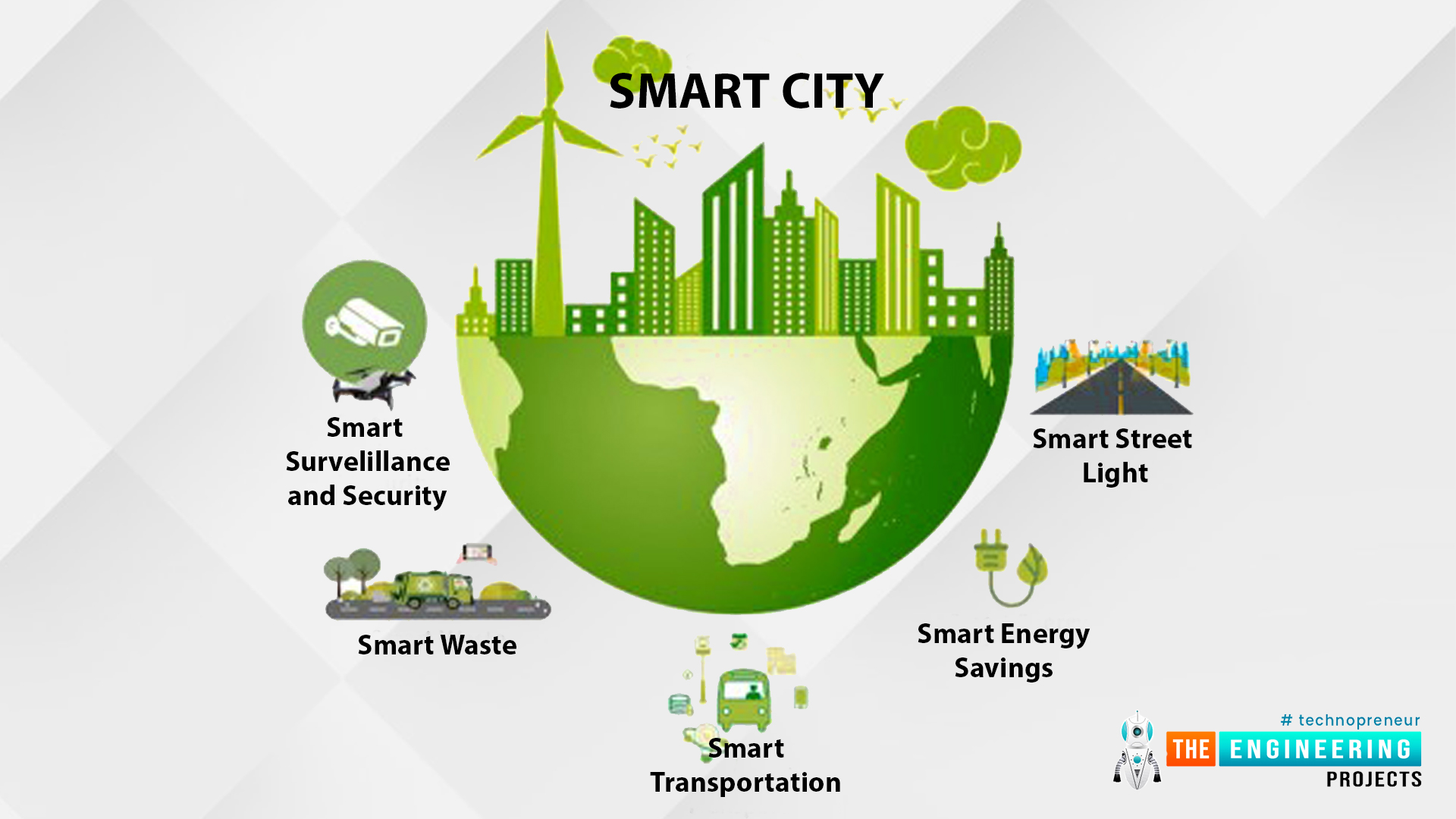 IoT applications in healthcare: simply what the doctor ordered, IoT applications in manufacturing: robots lie with higher, IoT applications in transportation: drone delivers pizza right to your step, IoT in education: no a lot of roll calls, Control the temperature of your home from remote, Turning devices into a degree of sale, In businesses, Cheaper, Greener producing, Save time and acquire a lot of out of your day, Future in IoT, Conclusion