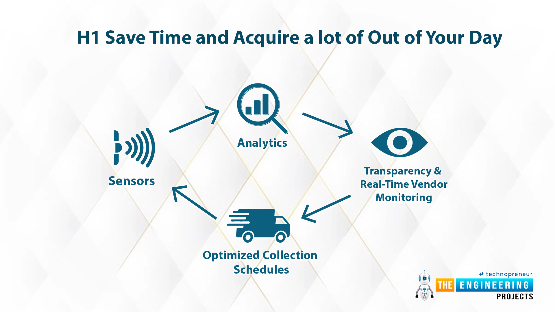 IoT applications in healthcare: simply what the doctor ordered, IoT applications in manufacturing: robots lie with higher, IoT applications in transportation: drone delivers pizza right to your step, IoT in education: no a lot of roll calls, Control the temperature of your home from remote, Turning devices into a degree of sale, In businesses, Cheaper, Greener producing, Save time and acquire a lot of out of your day, Future in IoT, Conclusion