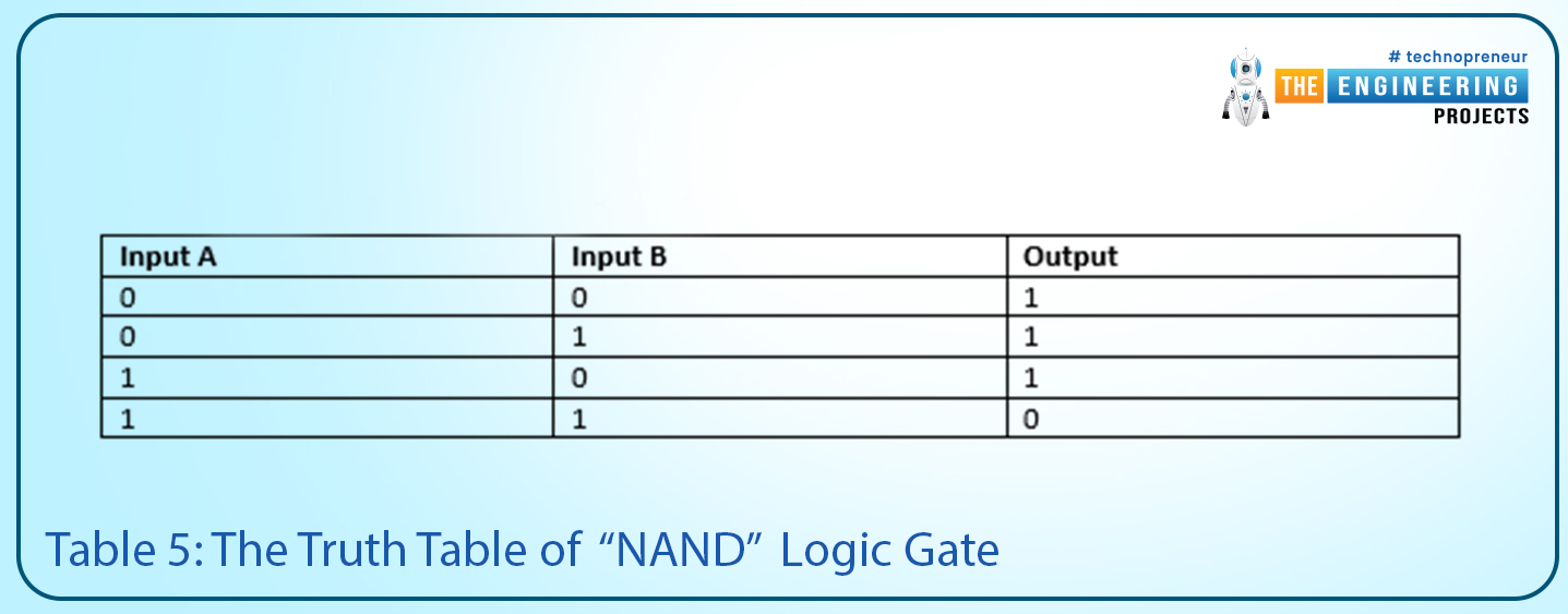 Play with logic gates, Logic gates, Truth table, Basics of logic gate, The AND logic gate, The OR logic gate, The NOT logic gate, NAND logic gate, NOR logic gate, XNOR logic gate, Next logic gate