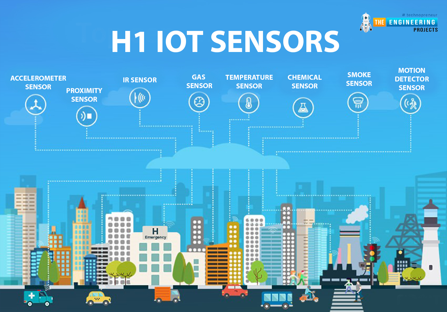 Real life examples of internet of things, Introduction to internet of things, How will it wok, Examples of IoT in everyday life, Top IoT examples to understand, Home automation victimization IoT; obtaining started, Wearable health monitors, Smart refrigerator, Smart cars, Agriculture and farming,Wireless chase technology victimization net of things, Searching malls, IoT sensors, Smart utility grids