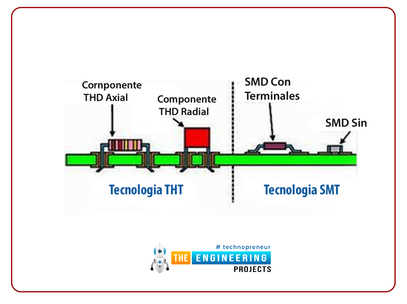 Introduction to Surface Mount Technology PCB Mounting Technology, Definition, Process, Types of Vias, Types of the Surface Mount Technology, Applications of the SMT Components, Advantages of the SMT Components, Surface Mount Devices, Machines and Equipment Used in the SMT Mounting