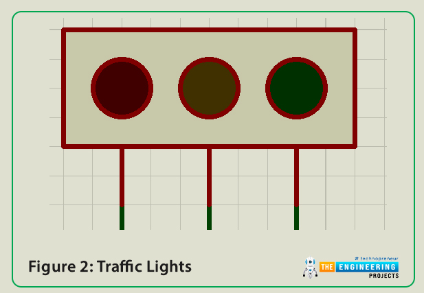 4 way traffic light, Software to install, Project overview, Components needed, Component details, Arduino mega, Traffic lights, Proteus simulation of traffic lights, Arduino code, Void setup, Results/working, Signal 3 is ON and pedestrian 2 is ON, Yellow light showing transition, Signal 1 is ON while Pedestrian 4 is ON 