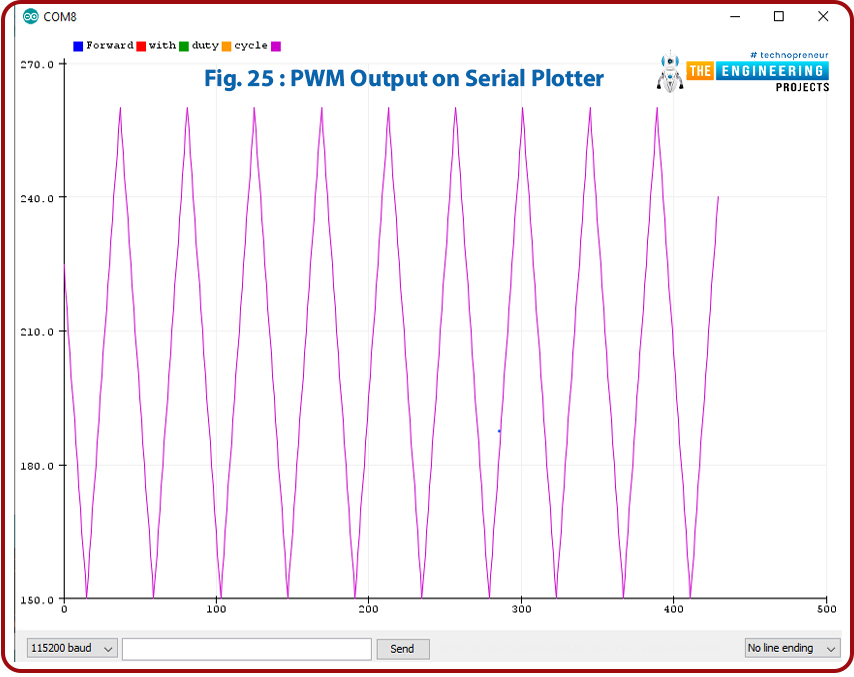 What is pulse width modulation, Implementing PWM using ESP32, ESP32 Arduino code for controlling LED brightness using PWM, PWM specifications, Arduino IDE serial plotter, ESP32 Arduino code for controlling DC motor speed using PWM, Code description, PWM output on serial monitor, PWM output on serial plotter